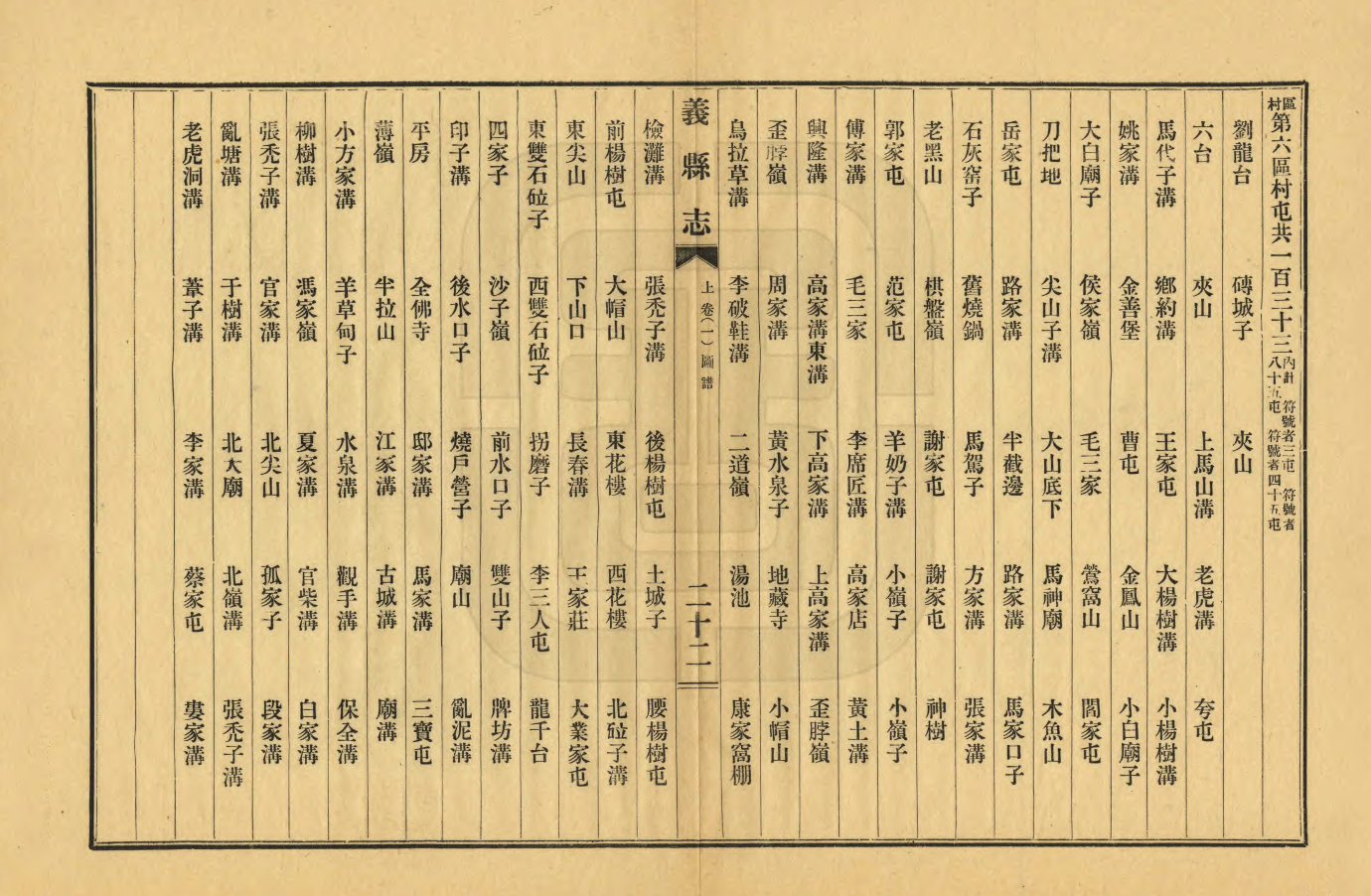 义县志第六区村屯名录