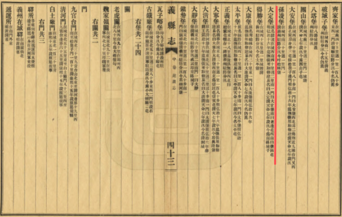 义县志南砖城子条目